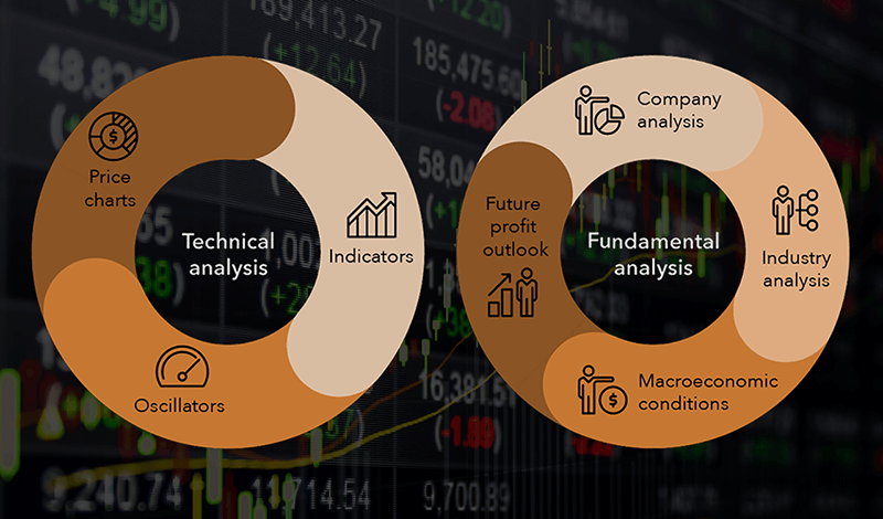 What type of analysis to use when trading in financial markets_vn